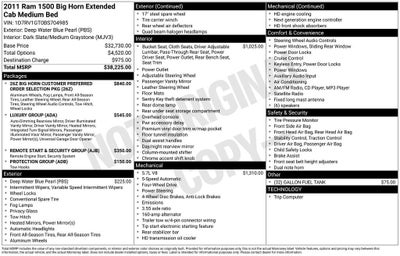 2011 RAM 1500 Big Horn